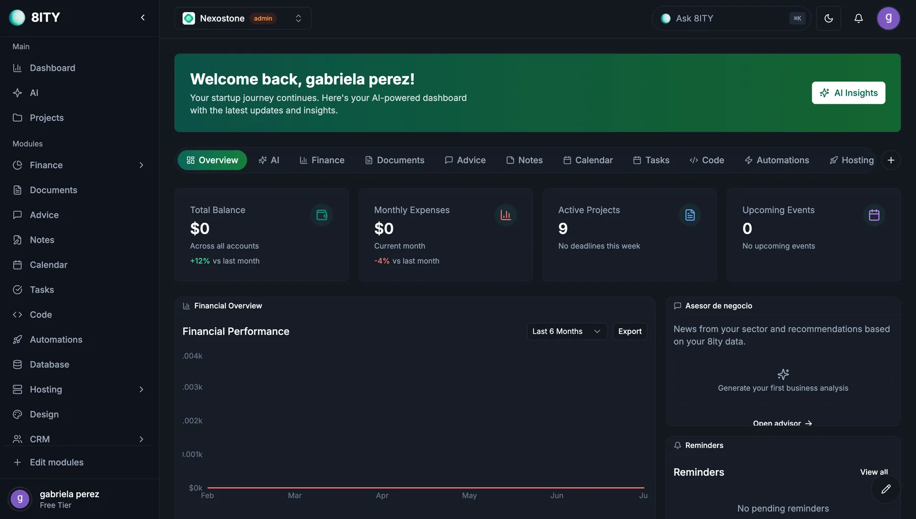Recorrido personalizado de 8ity